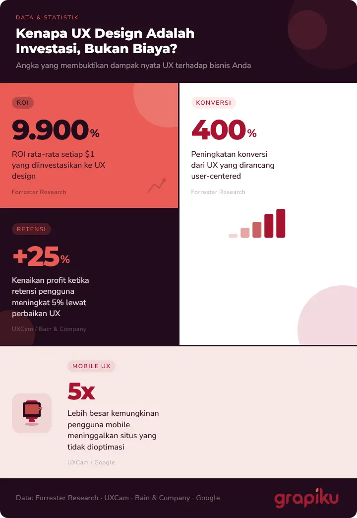 UX Design Data